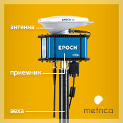 Серия плакатов формата А1 для группы компаний «Метрика»
