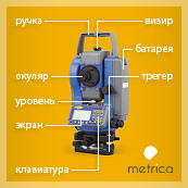 Информационный плакат формата А1 группы компаний «Метрика» для ВУЗов