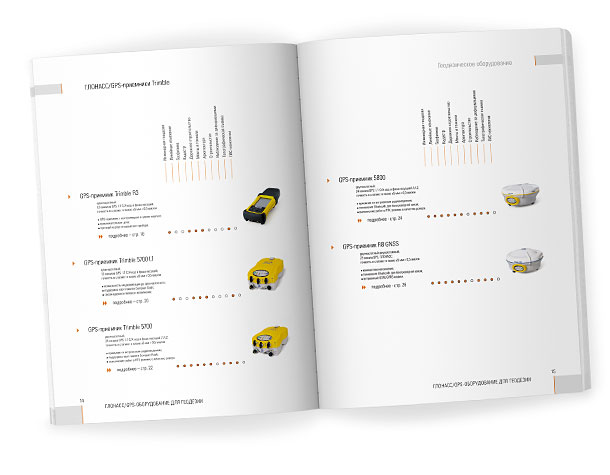 Разворот каталога «Геодезическое оборудование 2006», представляющий сравнительную таблицу ГЛОНАСС/GPS-приемников Trimble с ключевыми особенностями и областями применения