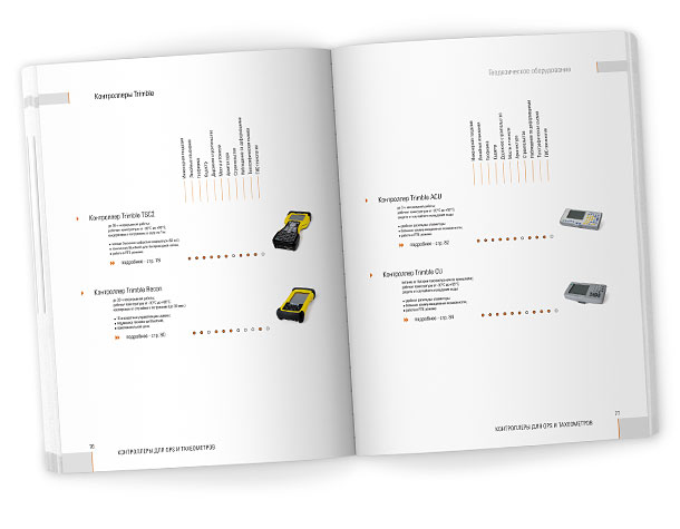 Разворот каталога «Геодезическое оборудование 2006», представляющий сравнительную таблицу полевых контроллеров Trimble с ключевыми особенностями и областями применения