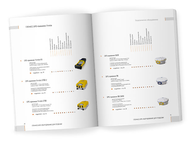 Разворот каталога «Геодезическое оборудование 2007», представляющий сравнительную таблицу ГЛОНАСС/GPS-приемников Trimble с ключевыми особенностями и областями применения