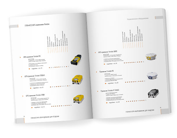 Разворот каталога «Геодезическое оборудование 2008», представляющий сравнительную таблицу ГЛОНАСС/GPS-приемников Trimble с ключевыми особенностями и областями применения