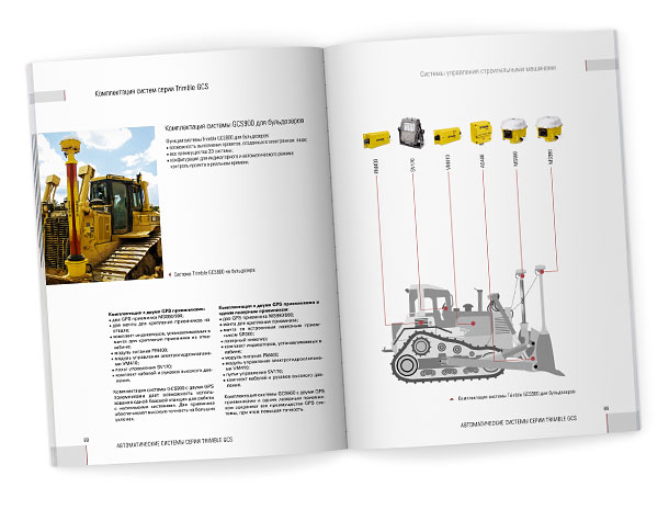 Разворот каталога «Системы управления строительными машинами» компании НАВГЕОКОМ, представляющий возможные варианты конфигурации и наглядную схему комплектации автоматической 3D-системы нивелирования Trimble GCS900 GPS для бульдозеров